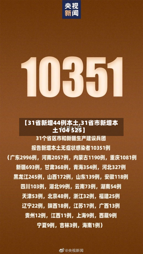 【31省新增44例本土,31省市新增本土104 525】-第3张图片
