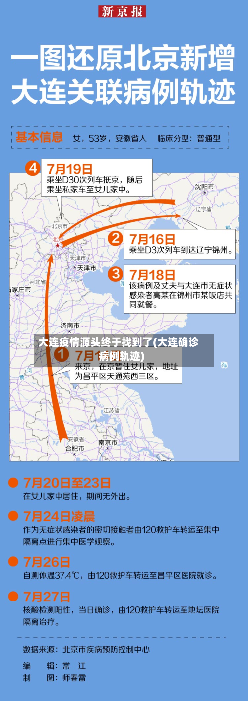大连疫情源头终于找到了(大连确诊病例轨迹)-第1张图片