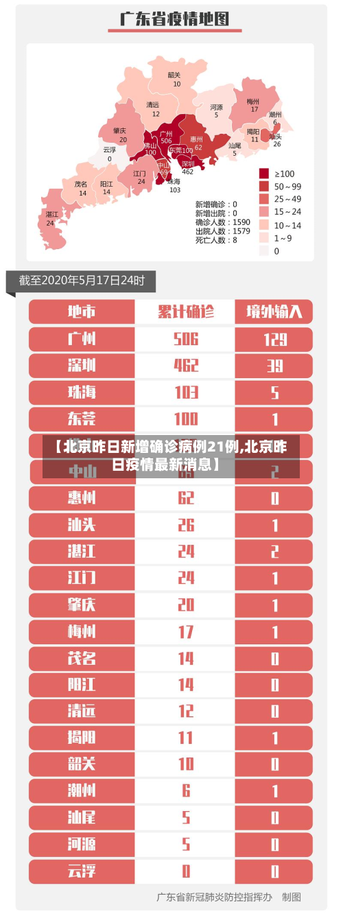 【北京昨日新增确诊病例21例,北京昨日疫情最新消息】-第2张图片