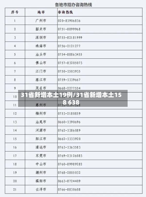31省新增本土19例/31省新增本土158 638