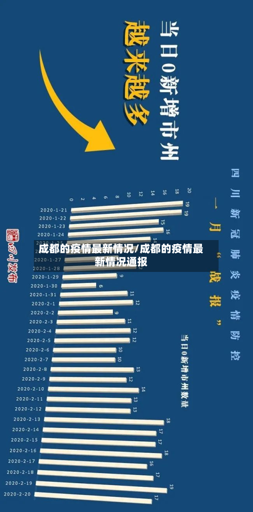 成都的疫情最新情况/成都的疫情最新情况通报-第3张图片