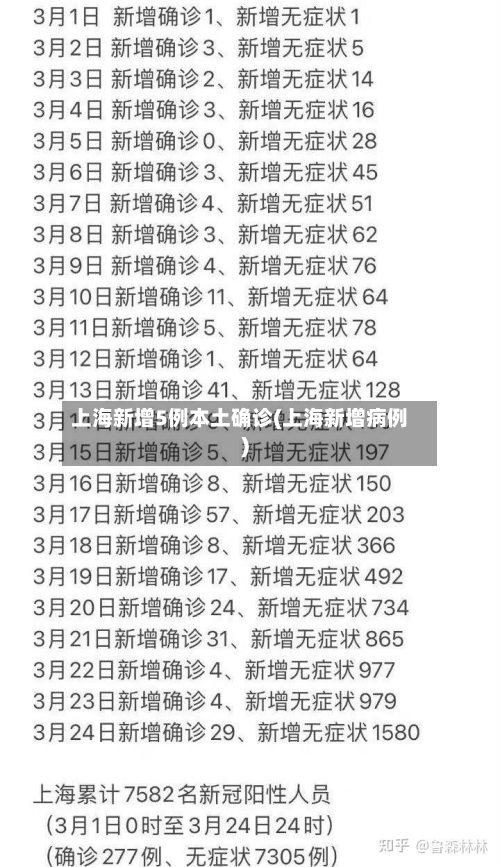 上海新增5例本土确诊(上海新增病例)-第2张图片