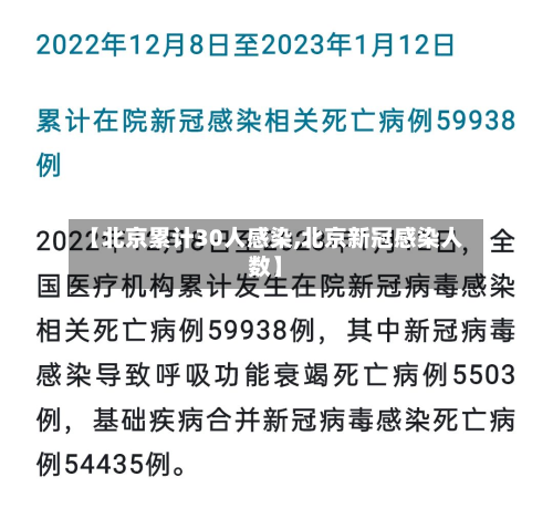 【北京累计30人感染,北京新冠感染人数】-第2张图片