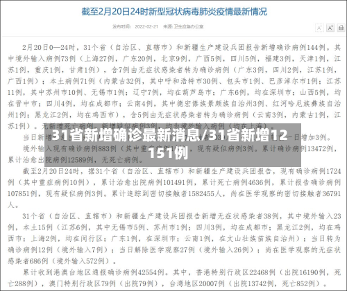 31省新增确诊最新消息/31省新增12 151例