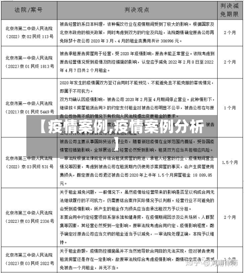 【疫情案例,疫情案例分析】