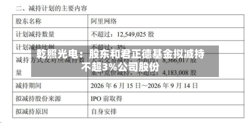 乾照光电：股东和君正德基金拟减持不超3%公司股份
