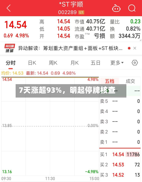 7天涨超93%，明起停牌核查-第1张图片