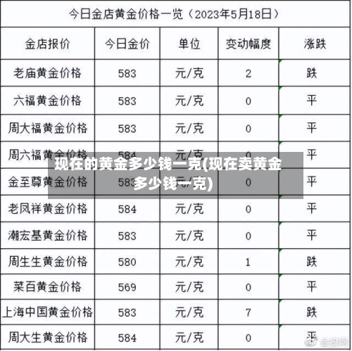 现在的黄金多少钱一克(现在卖黄金多少钱一克)