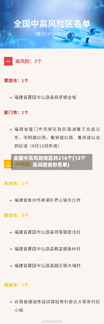 全国中高风险地区共216个(12个高风险省份名单)