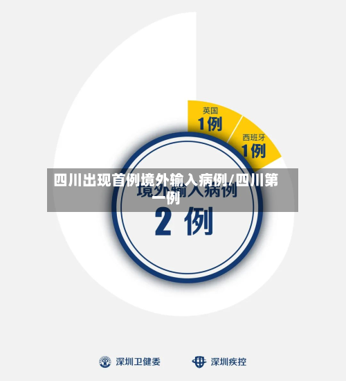 四川出现首例境外输入病例/四川第一例-第2张图片