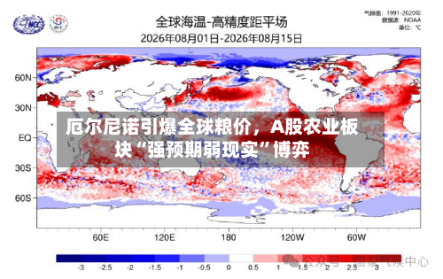厄尔尼诺引爆全球粮价，A股农业板块“强预期弱现实	”博弈-第2张图片