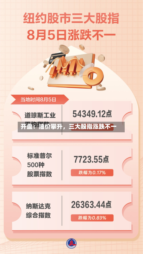 开盘：油价攀升，三大股指涨跌不一-第2张图片
