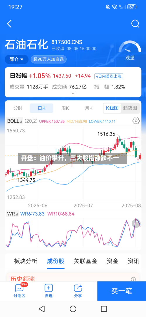 开盘：油价攀升	，三大股指涨跌不一-第1张图片