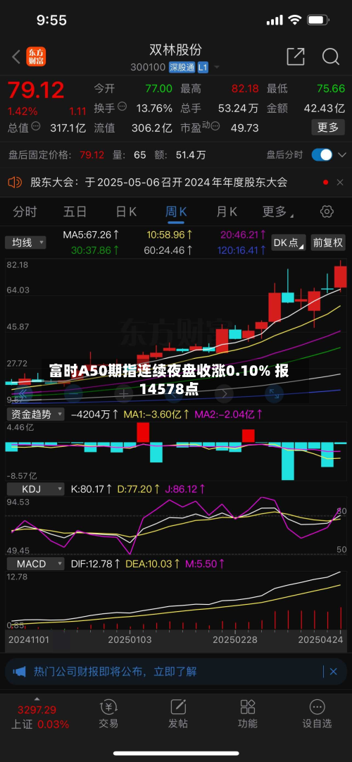 富时A50期指连续夜盘收涨0.10% 报14578点-第1张图片