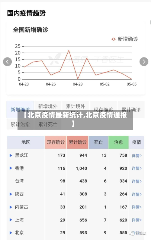 【北京疫情最新统计,北京疫情通报】