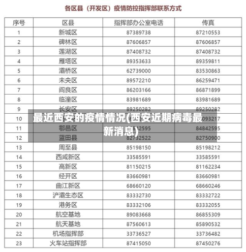 最近西安的疫情情况(西安近期病毒最新消息)