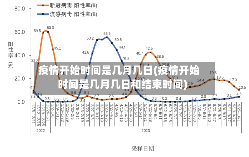 疫情开始时间是几月几日(疫情开始时间是几月几日和结束时间)