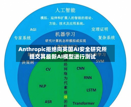 Anthropic拒绝向英国AI安全研究所提交其最新AI模型进行测试-第3张图片