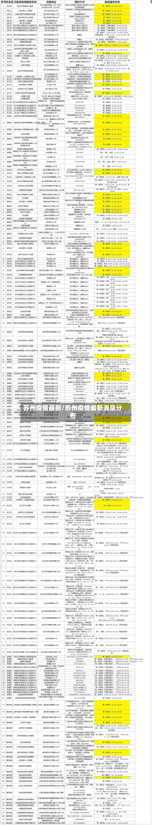苏州疫情最新/苏州疫情最新消息分布