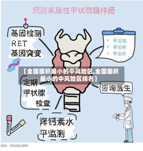 【全国面积最小的中风险区,全国面积最小的中风险区排名】-第2张图片