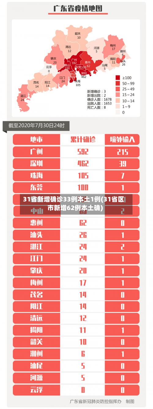 31省新增确诊33例本土1例(31省区市新增62例本土确)