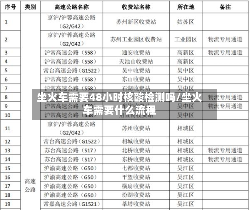 坐火车需要48小时核酸检测吗/坐火车需要什么流程-第2张图片