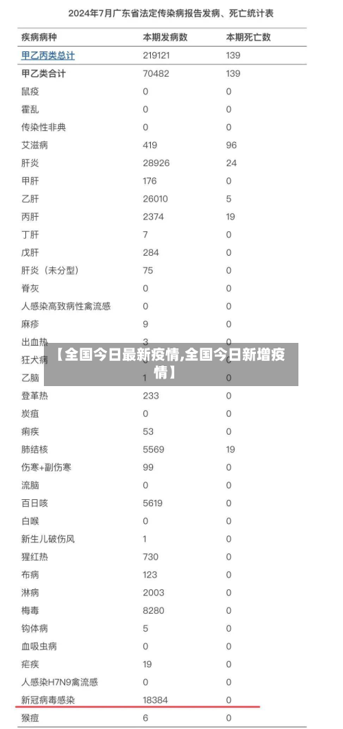 【全国今日最新疫情,全国今日新增疫情】-第2张图片