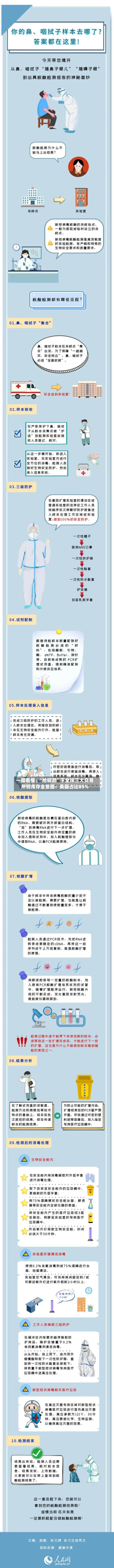一图看懂 | “抢铜潮	”下全球三大交易所铜库存全景图：美国占比85%-第1张图片