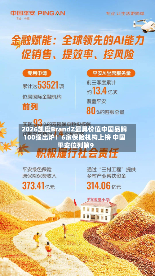 2026凯度BrandZ最具价值中国品牌100强出炉！6家保险机构上榜 中国平安位列第9