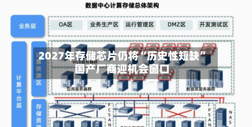 2027年存储芯片仍将“历史性短缺” 国产厂商迎机会窗口-第3张图片