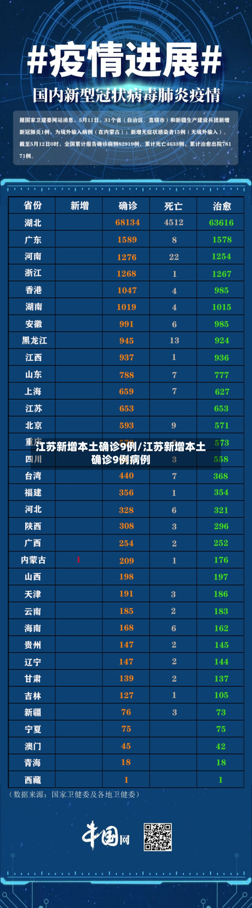 江苏新增本土确诊9例/江苏新增本土确诊9例病例-第2张图片