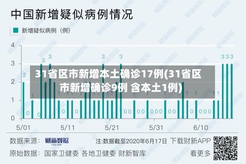 31省区市新增本土确诊17例(31省区市新增确诊9例 含本土1例)