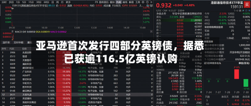 亚马逊首次发行四部分英镑债，据悉已获逾116.5亿英镑认购
