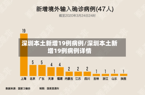 深圳本土新增19例病例/深圳本土新增19例病例详情