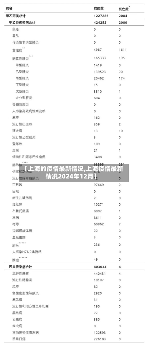 【上海的疫情最新情况,上海疫情最新情况2024年12月】-第2张图片
