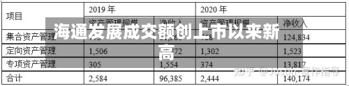 海通发展成交额创上市以来新高