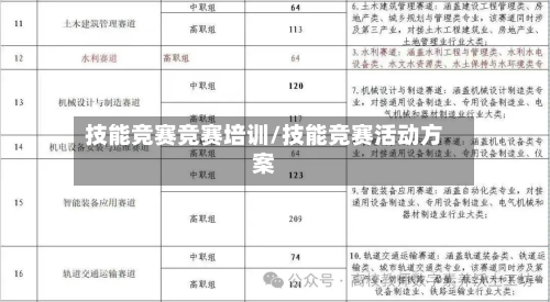 技能竞赛竞赛培训/技能竞赛活动方案-第2张图片