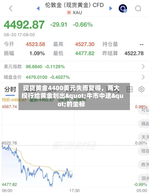 现货黄金4400美元失而复得，两大投行给黄金划出"牛市中途"的坐标-第3张图片