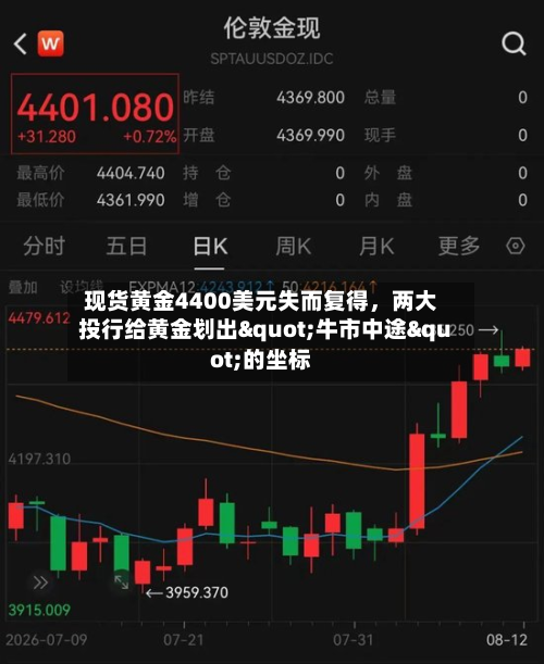 现货黄金4400美元失而复得	，两大投行给黄金划出"牛市中途"的坐标-第2张图片
