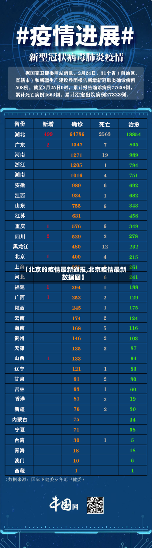 【北京的疫情最新通报,北京疫情最新数据图】-第3张图片
