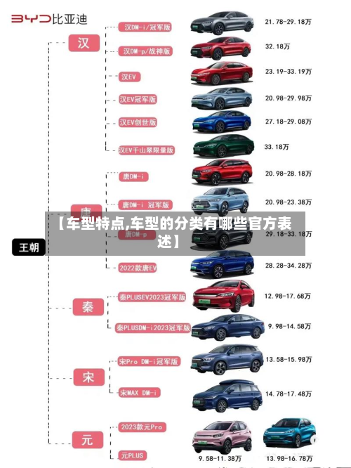 【车型特点,车型的分类有哪些官方表述】-第2张图片