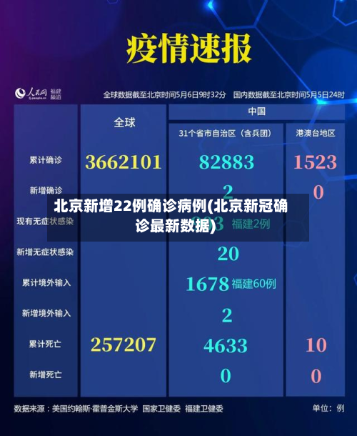 北京新增22例确诊病例(北京新冠确诊最新数据)-第2张图片