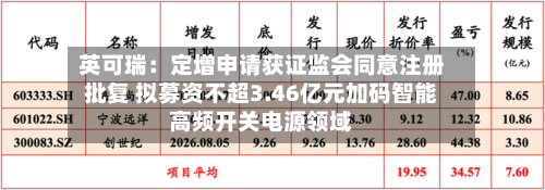 英可瑞：定增申请获证监会同意注册批复 拟募资不超3.46亿元加码智能高频开关电源领域-第3张图片