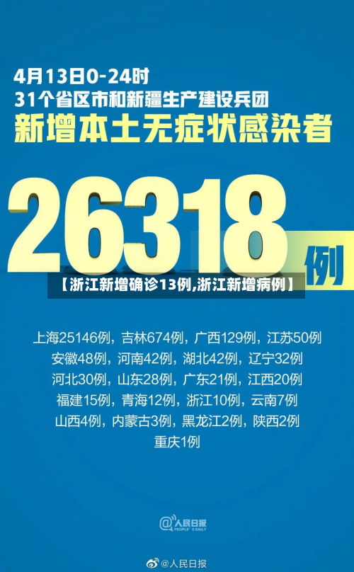 【浙江新增确诊13例,浙江新增病例】