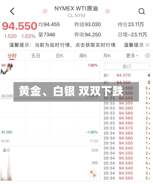 黄金	、白银 双双下跌-第2张图片