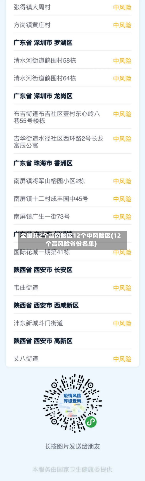 全国共2个高风险区12个中风险区(12个高风险省份名单)-第2张图片