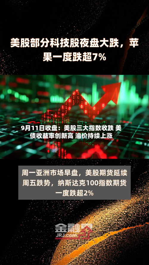9月11日收盘：美股三大指数收跌 美债收益率创新高 油价持续上涨-第3张图片