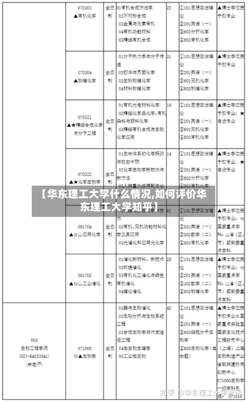 【华东理工大学什么情况,如何评价华东理工大学知乎】