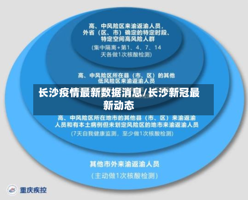 长沙疫情最新数据消息/长沙新冠最新动态