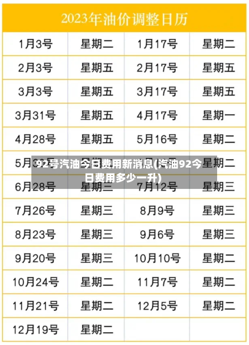 92号汽油今日费用新消息(汽油92今日费用多少一升)-第3张图片